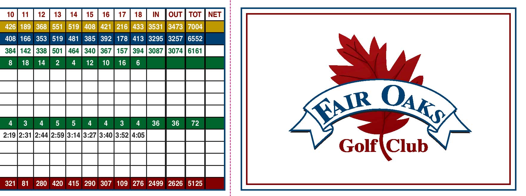 Fair Oaks Scorecard page 2